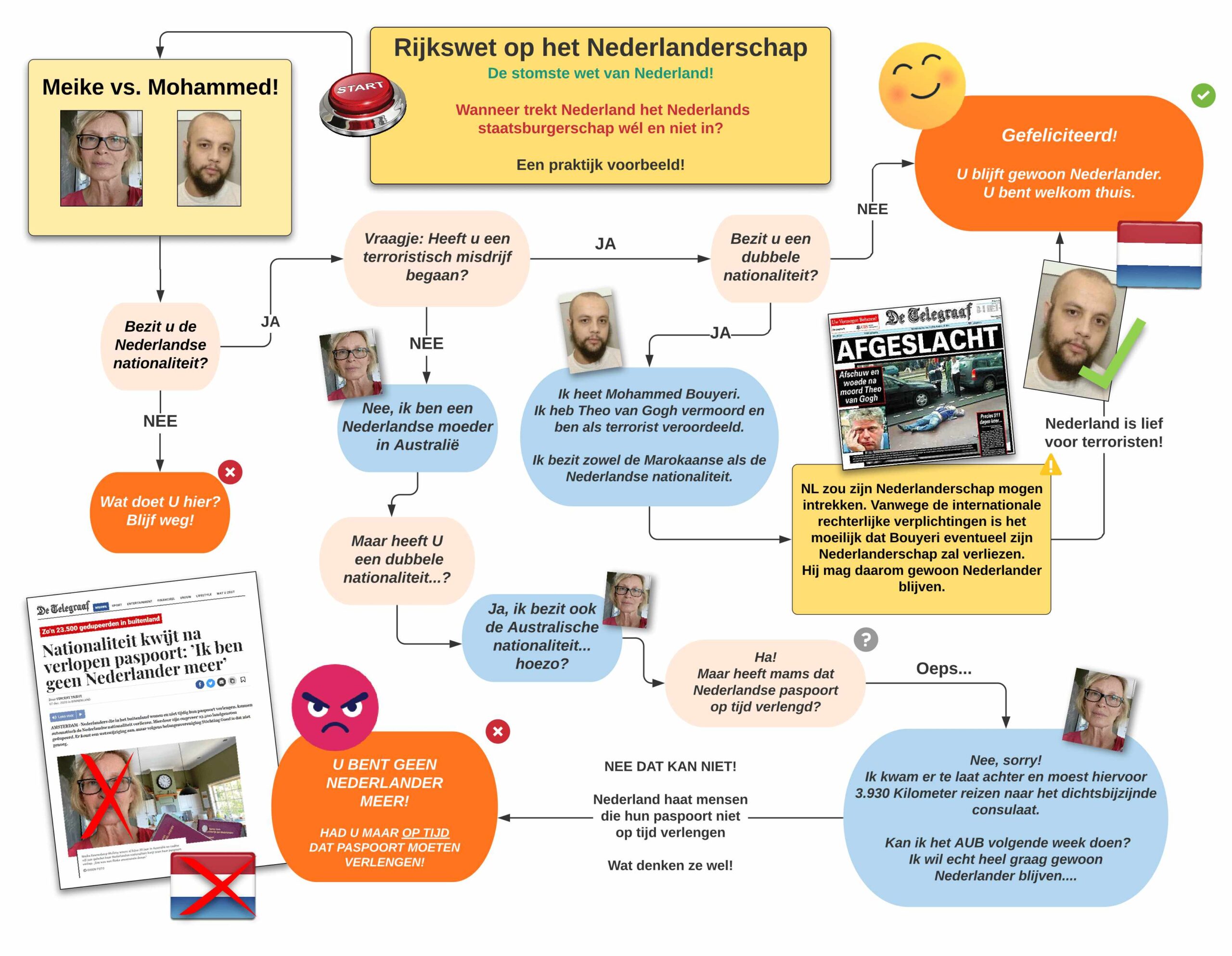 Rijkswet op het Nederlanderschap: De Stomste Wet van Nederland